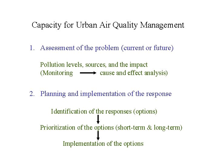 Kitakyushu Initiative for a Clean Environment Capacity Building