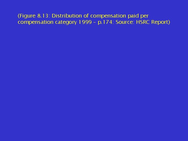 (Figure 8. 13: Distribution of compensation paid per compensation category 1999 – p. 174: