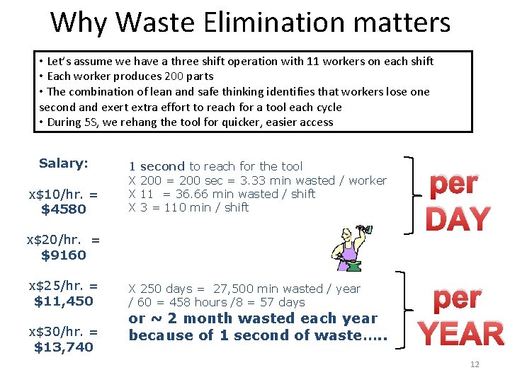 Why Waste Elimination matters • Let’s assume we have a three shift operation with