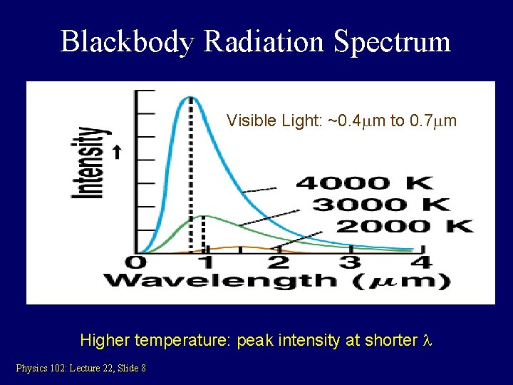 Physics 102 Lecture 22 Blackbody Radiation Photoelectric Effect