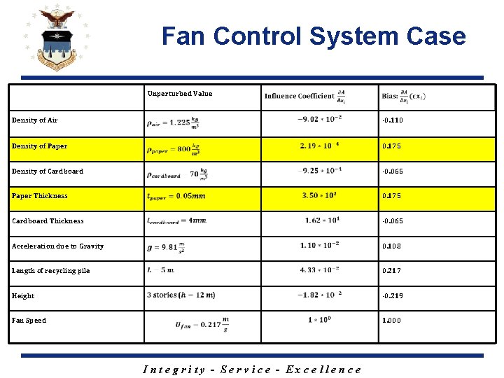 Fan Control System Case Unperturbed Value Density of Air -0. 110 Density of Paper