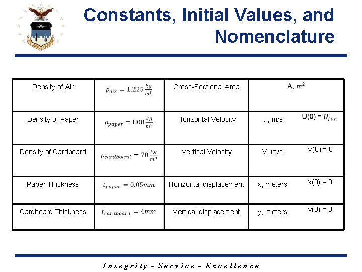Constants, Initial Values, and Nomenclature Density of Air Cross-Sectional Area Density of Paper Horizontal