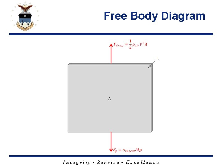 Free Body Diagram Integrity - Service - Excellence 