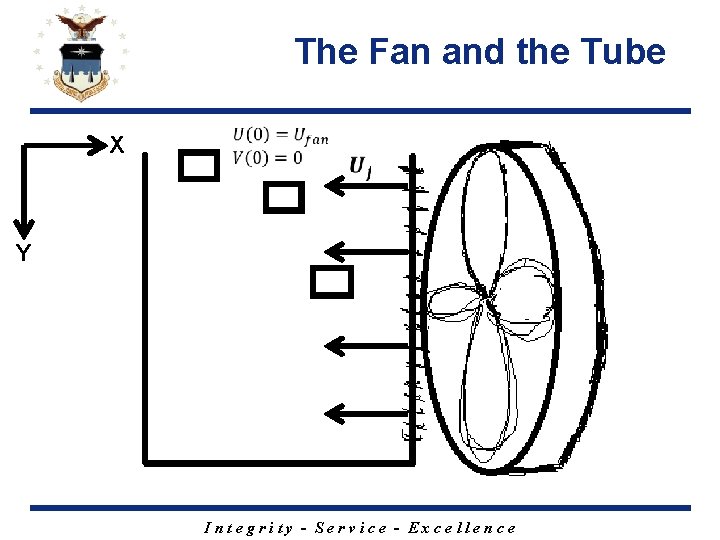 The Fan and the Tube X Y Integrity - Service - Excellence 