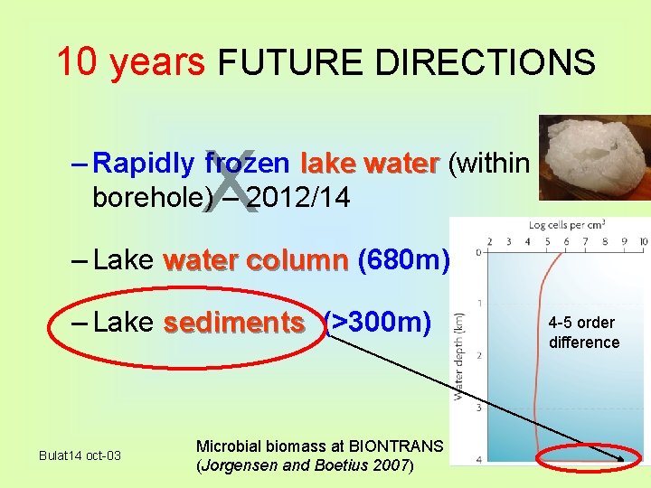 10 years FUTURE DIRECTIONS X – Rapidly frozen lake water (within the borehole) –