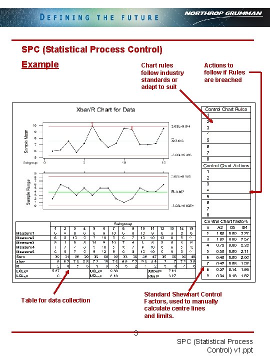 SPC (Statistical Process Control) Example Chart rules follow industry standards or adapt to suit