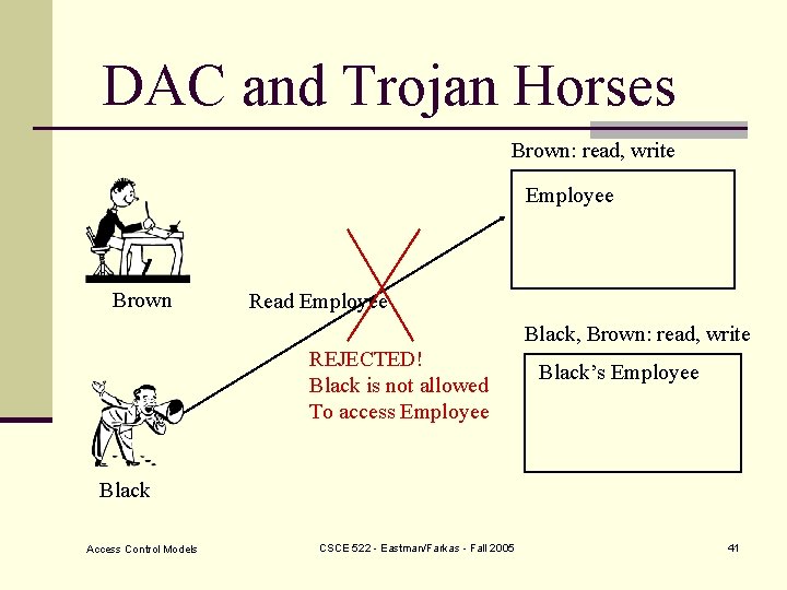 DAC and Trojan Horses Brown: read, write Employee Brown Read Employee Black, Brown: read,