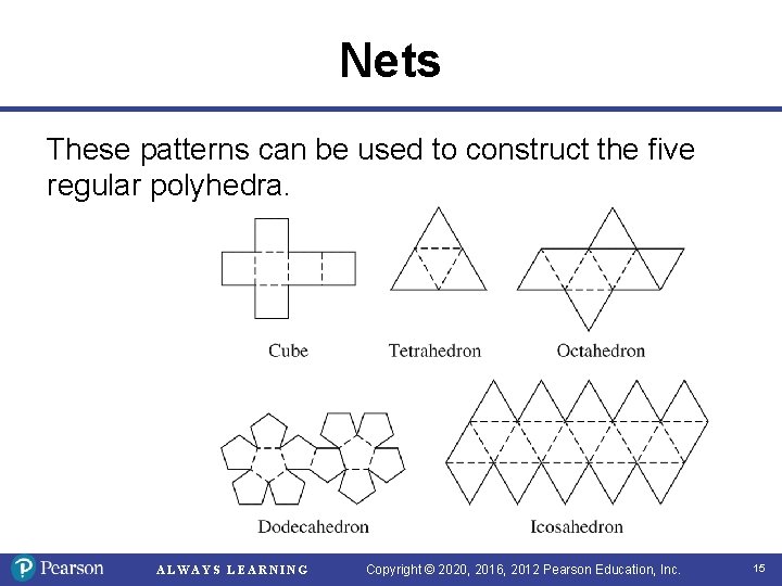Nets These patterns can be used to construct the five regular polyhedra. ALWAYS LEARNING