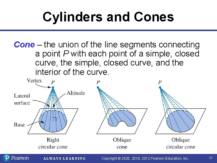 Cylinders and Cones Cone – the union of the line segments connecting a point