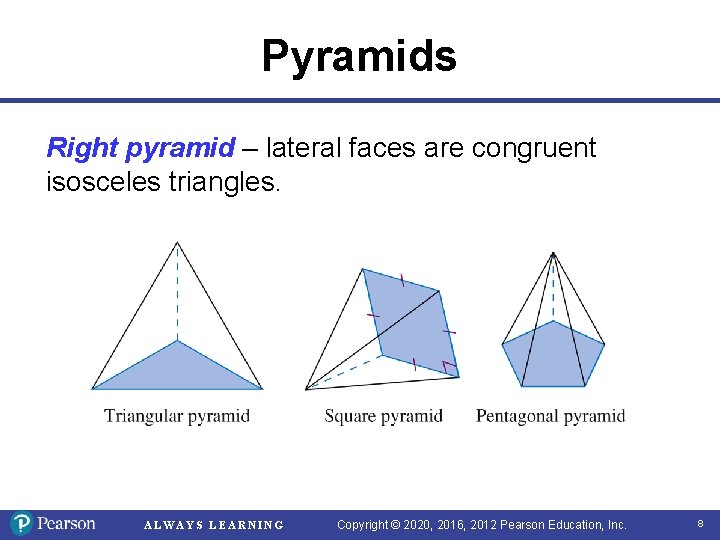 Pyramids Right pyramid – lateral faces are congruent isosceles triangles. ALWAYS LEARNING Copyright ©