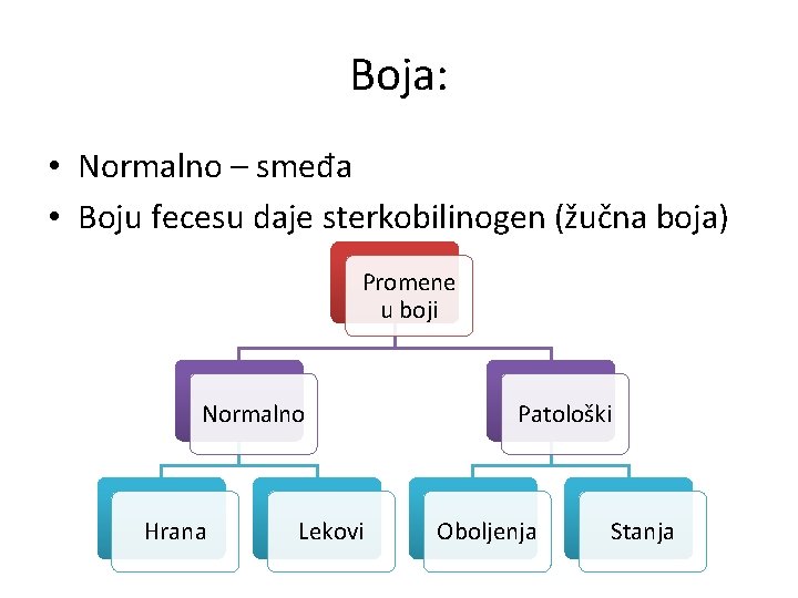 Boja: • Normalno – smeđa • Boju fecesu daje sterkobilinogen (žučna boja) Promene u