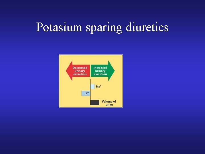 Potasium sparing diuretics 