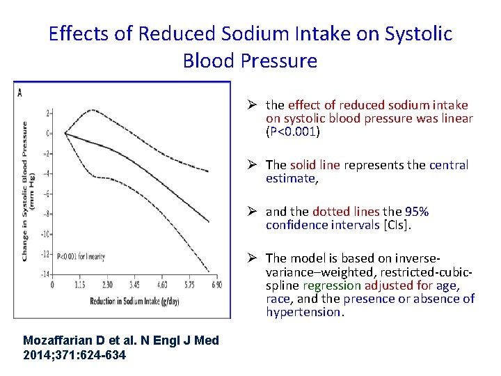 Effects of Reduced Sodium Intake on Systolic Blood Pressure Ø the effect of reduced