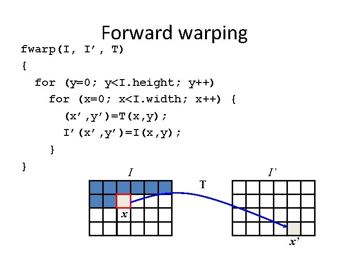 Forward warping fwarp(I, I’, T) { for (y=0; y<I. height; y++) for (x=0; x<I. Forward warping fwarp(I, I’, T) { for (y=0; y<I. height; y++) for (x=0; x<I.