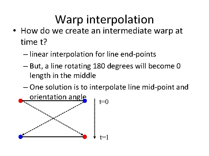 Warp interpolation • How do we create an intermediate warp at time t? – Warp interpolation • How do we create an intermediate warp at time t? –