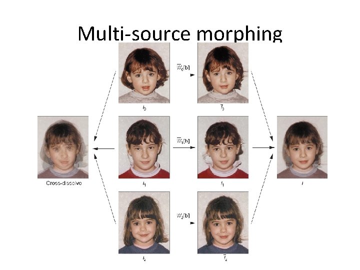 Multi-source morphing Multi-source morphing
