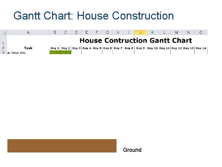 Gantt Chart: House Construction Ground 