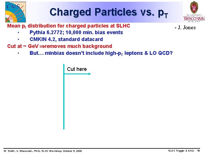 Charged Particles vs. p. T Mean pt distribution for charged particles at SLHC -