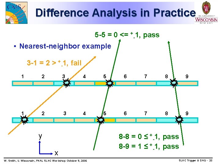 Difference Analysis in Practice 5 -5 = 0 <= +-1, pass • Nearest-neighbor example