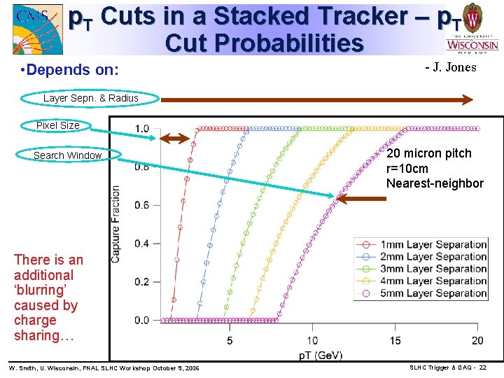 p. T Cuts in a Stacked Tracker – p. T Cut Probabilities • Depends