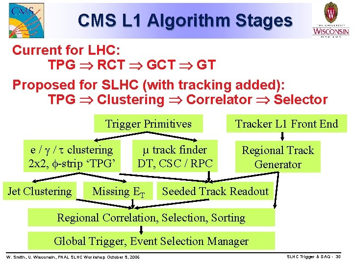 CMS L 1 Algorithm Stages Current for LHC: TPG RCT GT Proposed for SLHC