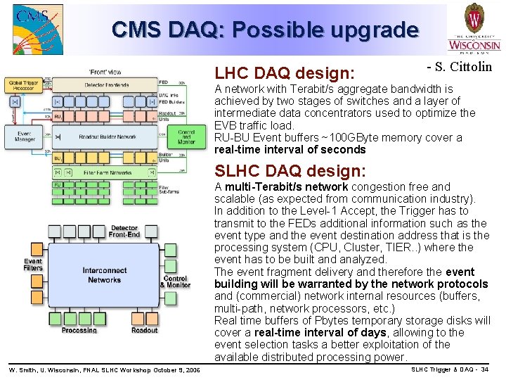 CMS DAQ: Possible upgrade LHC DAQ design: - S. Cittolin A network with Terabit/s