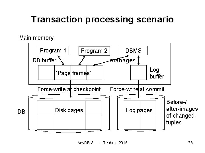 Transaction processing scenario Main memory Program 1 Program 2 DBMS manages DB buffer Log
