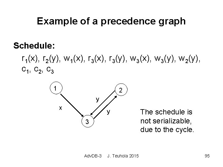 Example of a precedence graph Schedule: r 1(x), r 2(y), w 1(x), r 3(y),