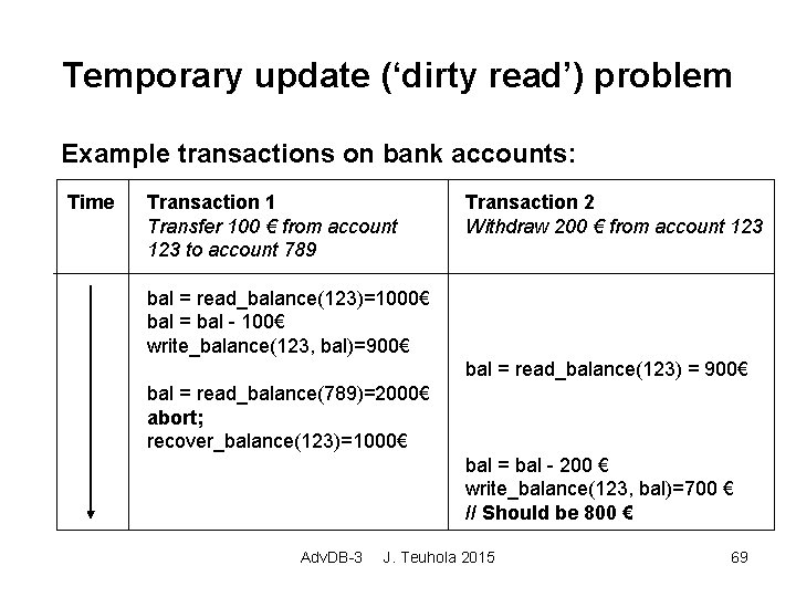 Temporary update (‘dirty read’) problem Example transactions on bank accounts: Time Transaction 1 Transfer