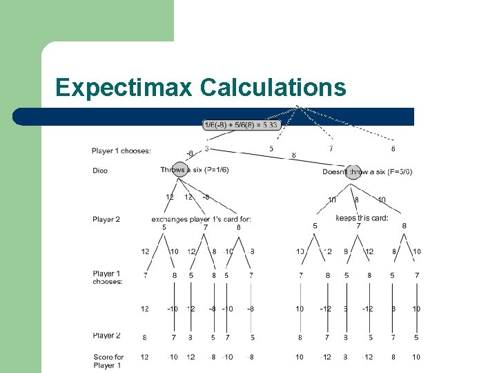 Expectimax Calculations 