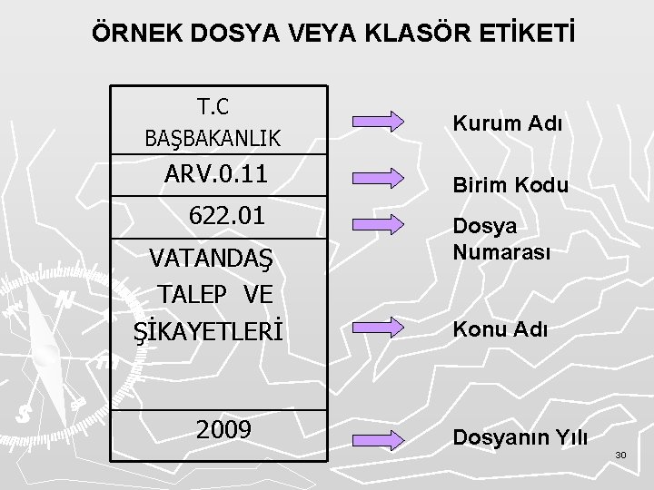 ÖRNEK DOSYA VEYA KLASÖR ETİKETİ T. C BAŞBAKANLIK ARV. 0. 11 622. 01 VATANDAŞ