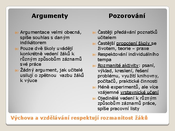 Argumenty Argumentace velmi obecná, spíše souhlas s daným indikátorem Pouze dvě školy uvádějí konkrétně