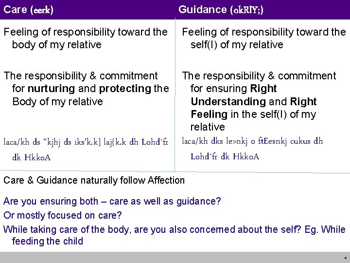 Care (eerk) Guidance (ok. Rl. Y; ) Feeling of responsibility toward the body of