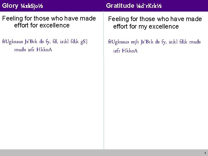 Glory ¼xk. Sjo½ Gratitude ¼d`r. Krk½ Feeling for those who have made effort for