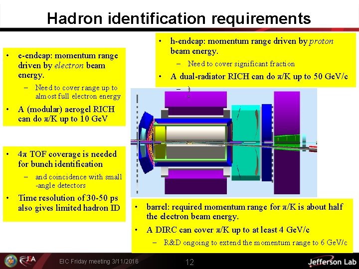 Hadron identification requirements • h-endcap: momentum range driven by proton beam energy. • e-endcap: