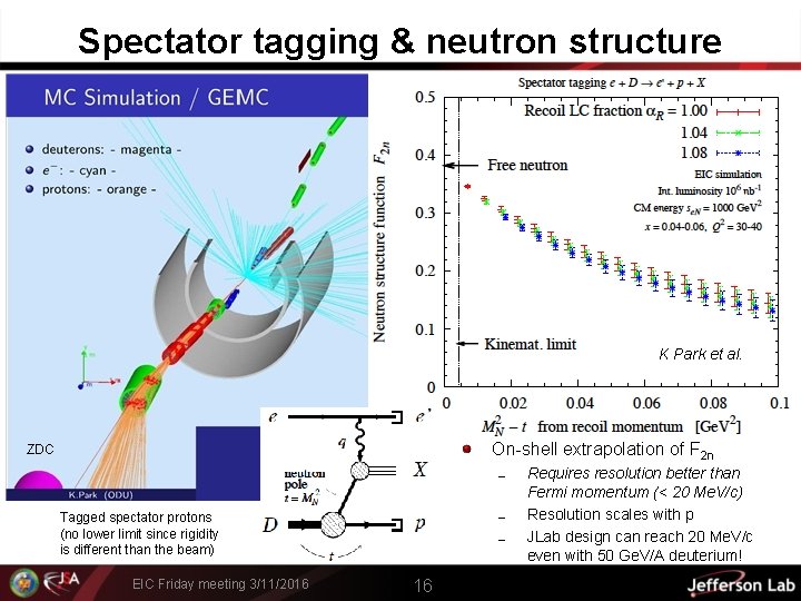 Spectator tagging & neutron structure K Park et al. On-shell extrapolation of F 2