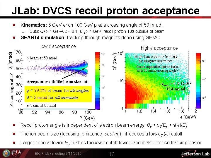 JLab: DVCS recoil proton acceptance Kinematics: 5 Ge. V e- on 100 Ge. V