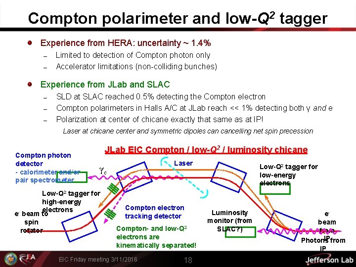 Compton polarimeter and low-Q 2 tagger Experience from HERA: uncertainty ~ 1. 4% Limited