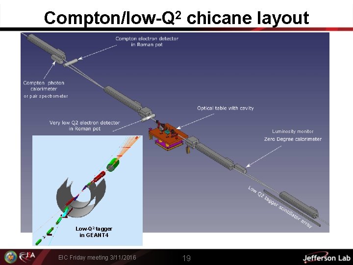 Compton/low-Q 2 chicane layout or pair spectrometer Luminosity monitor Low-Q 2 tagger in GEANT