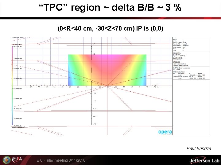 “TPC” region ~ delta B/B ~ 3 % (0<R<40 cm, -30<Z<70 cm) IP is