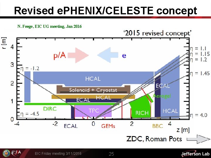 Revised e. PHENIX/CELESTE concept N. Feege, EIC UG meeting, Jan 2016 EIC Friday meeting