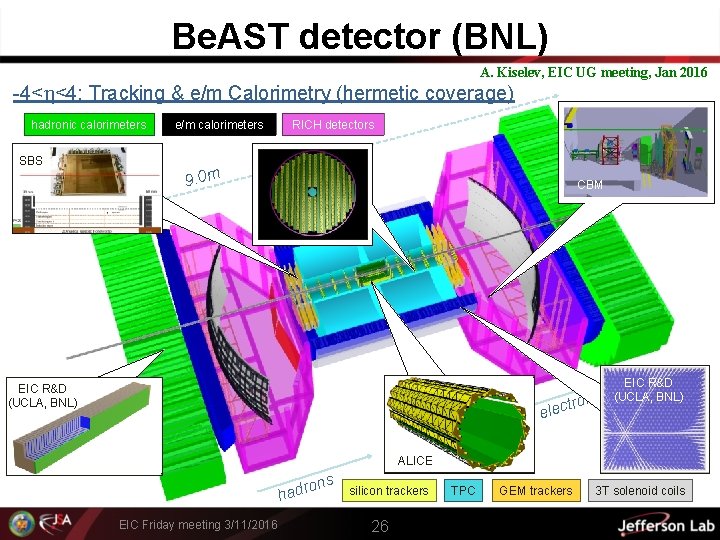 Be. AST detector (BNL) A. Kiselev, EIC UG meeting, Jan 2016 -4<h<4: Tracking &