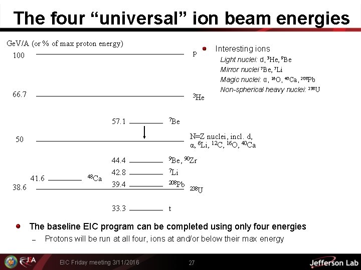 The four “universal” ion beam energies Ge. V/A (or % of max proton energy)