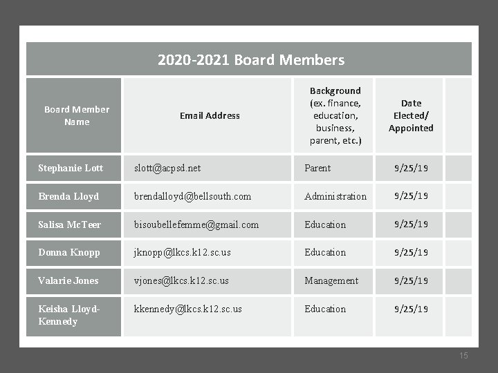 2020 -2021 Board Members Board Member Name Email Address Background (ex. finance, education, business,