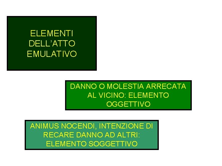 ELEMENTI DELL’ATTO EMULATIVO DANNO O MOLESTIA ARRECATA AL VICINO: ELEMENTO OGGETTIVO ANIMUS NOCENDI, INTENZIONE