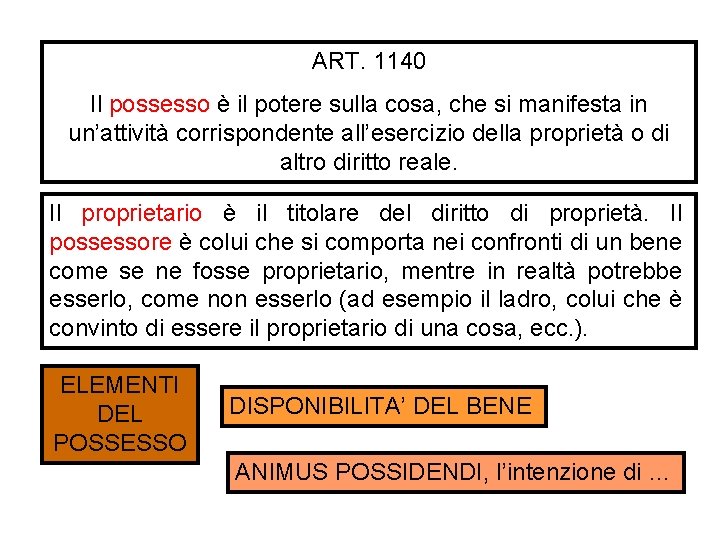 ART. 1140 Il possesso è il potere sulla cosa, che si manifesta in un’attività