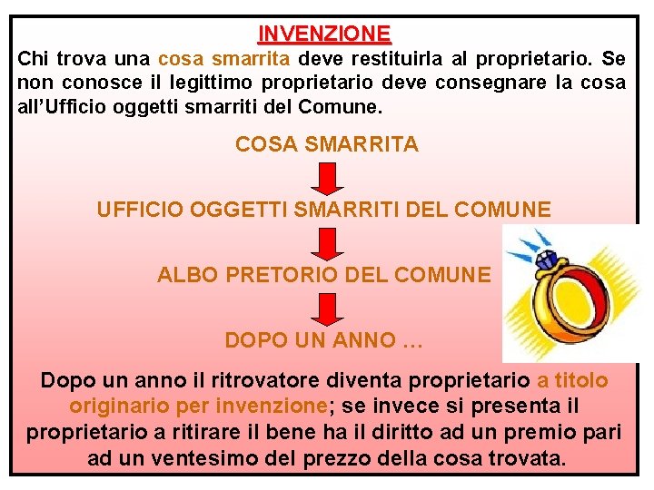 INVENZIONE Chi trova una cosa smarrita deve restituirla al proprietario. Se non conosce il