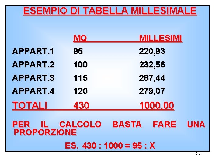 ESEMPIO DI TABELLA MILLESIMALE MQ MILLESIMI APPART. 1 95 220, 93 APPART. 2 100