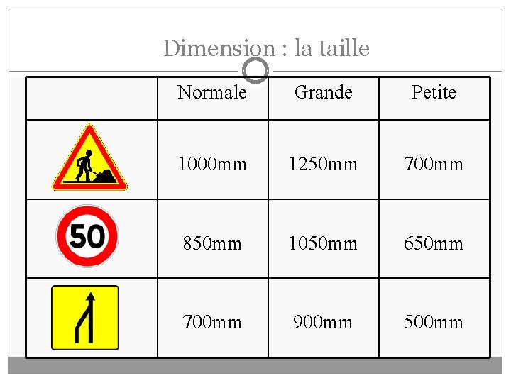 Dimension : la taille Normale Grande Petite 1000 mm 1250 mm 700 mm 850