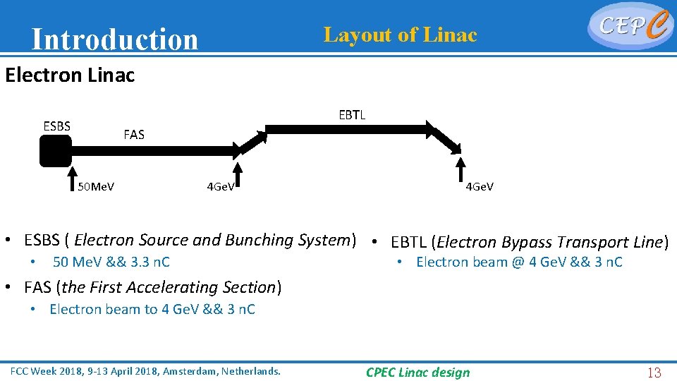 Introduction Layout of Linac Electron Linac EBTL ESBS FAS 50 Me. V 4 Ge.
